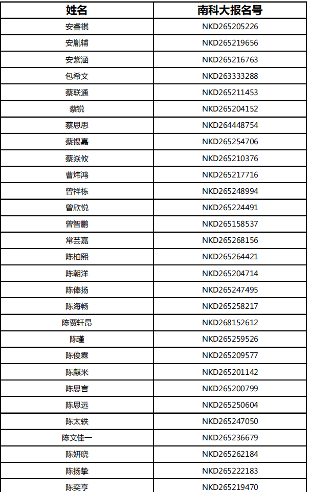 南方科技大学2026年综合评价招生初审通过考生名单（贵州省）