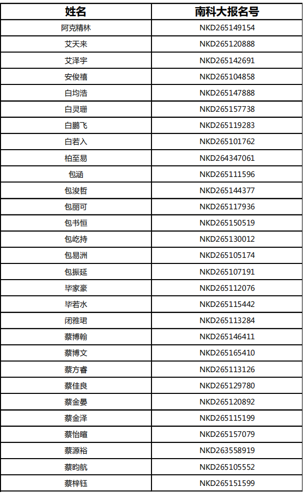 南方科技大学2026年综合评价招生初审通过考生名单（四川省）