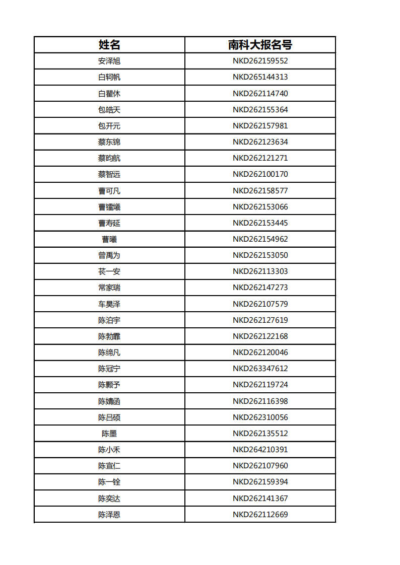 南方科技大学2026年综合评价招生初审通过考生名单（辽宁）