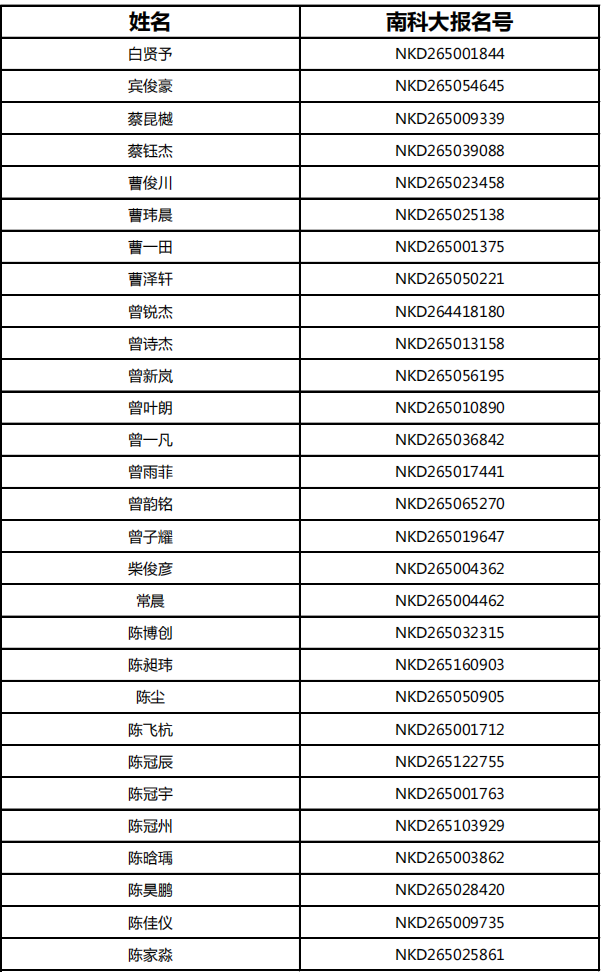 南方科技大学2026年综合评价招生初审通过考生名单（重庆）