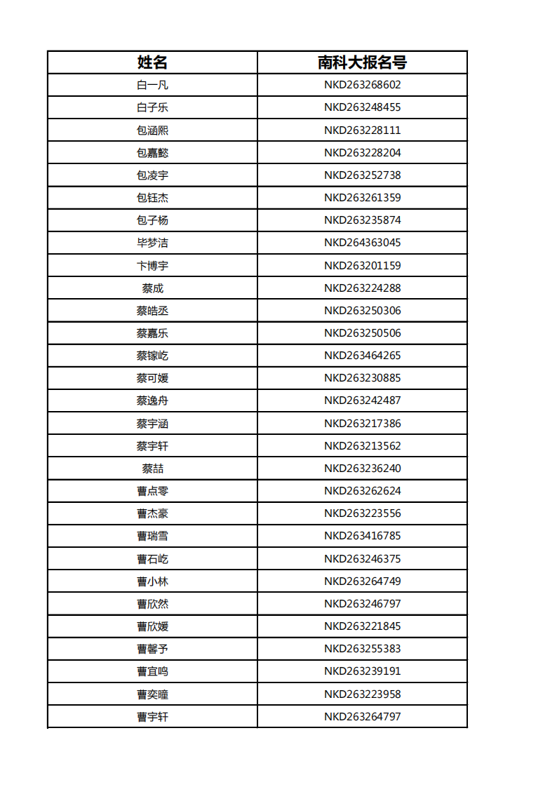 南方科技大学2026年综合评价招生初审通过考生名单（江苏）