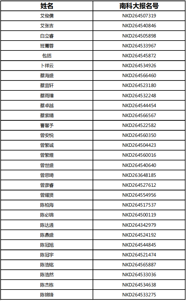 南方科技大学2026年综合评价招生初审通过考生名单（广西）