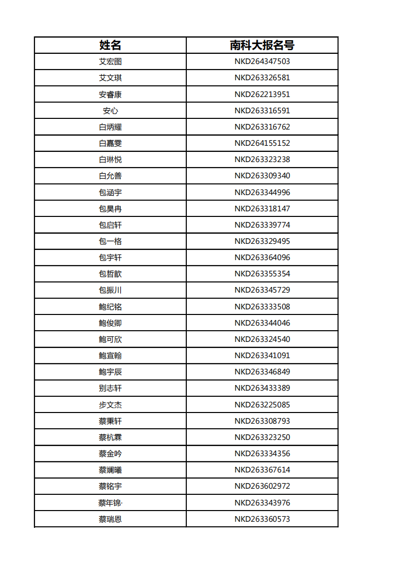 南方科技大学2026年综合评价招生初审通过考生名单(浙江)