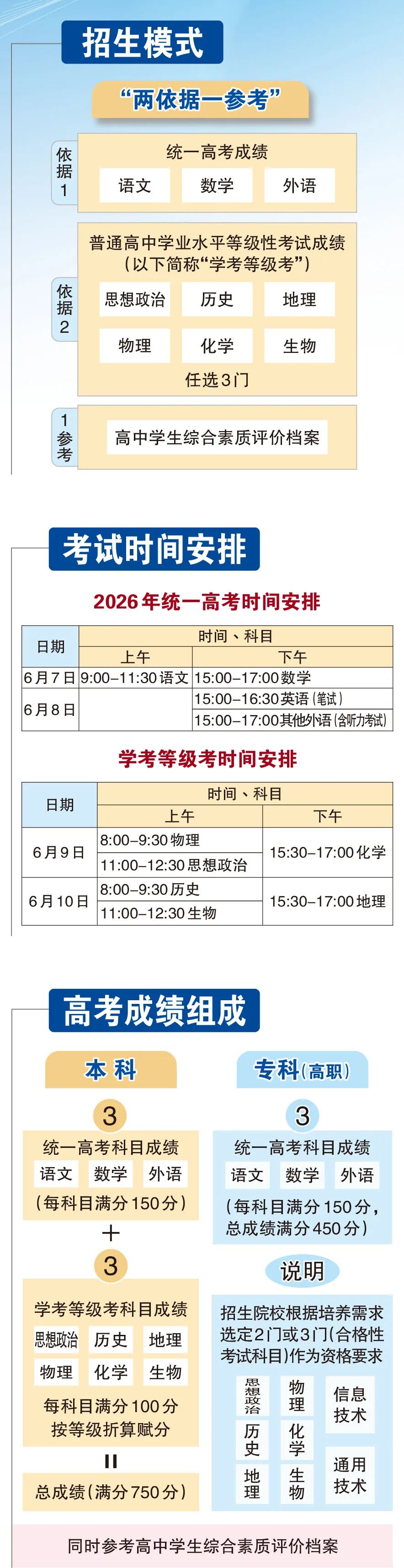2026年北京高考招生政策解读