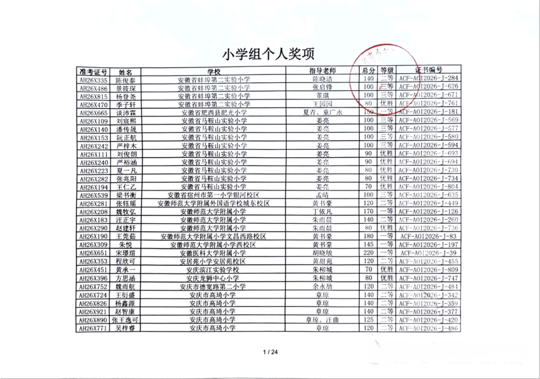 2026年安徽省青少年信息学科普日活动获奖名单出炉
