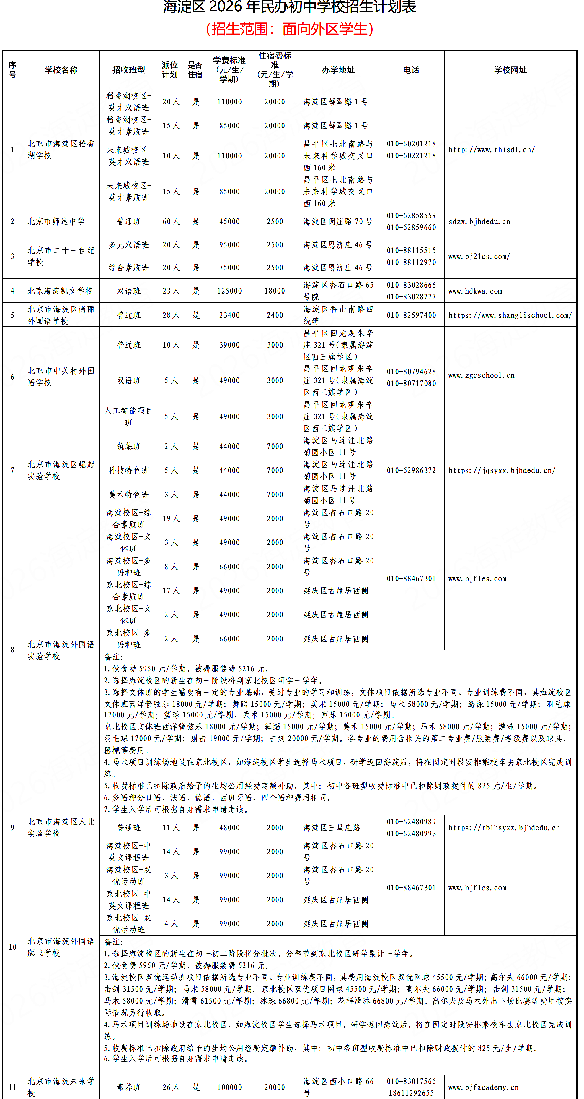 海淀区2026年民办初中学校招生计划发布