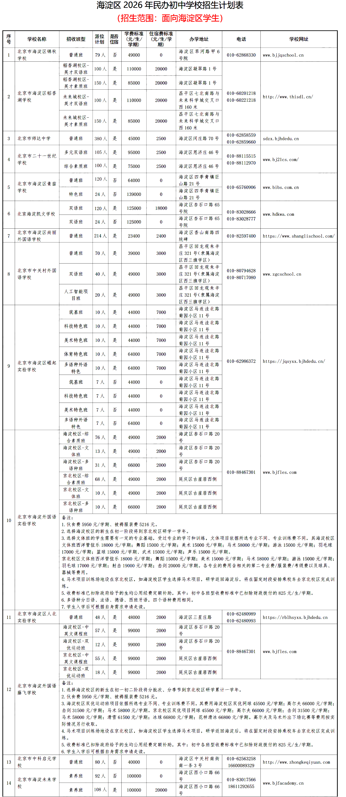 海淀区2026年民办初中学校招生计划发布