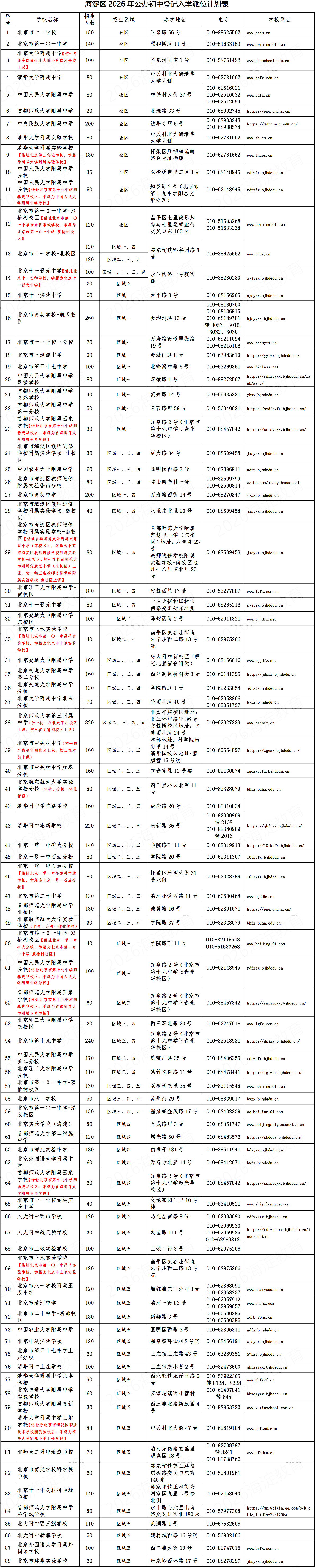 海淀区2026年公办初中登记入学派位计划表
