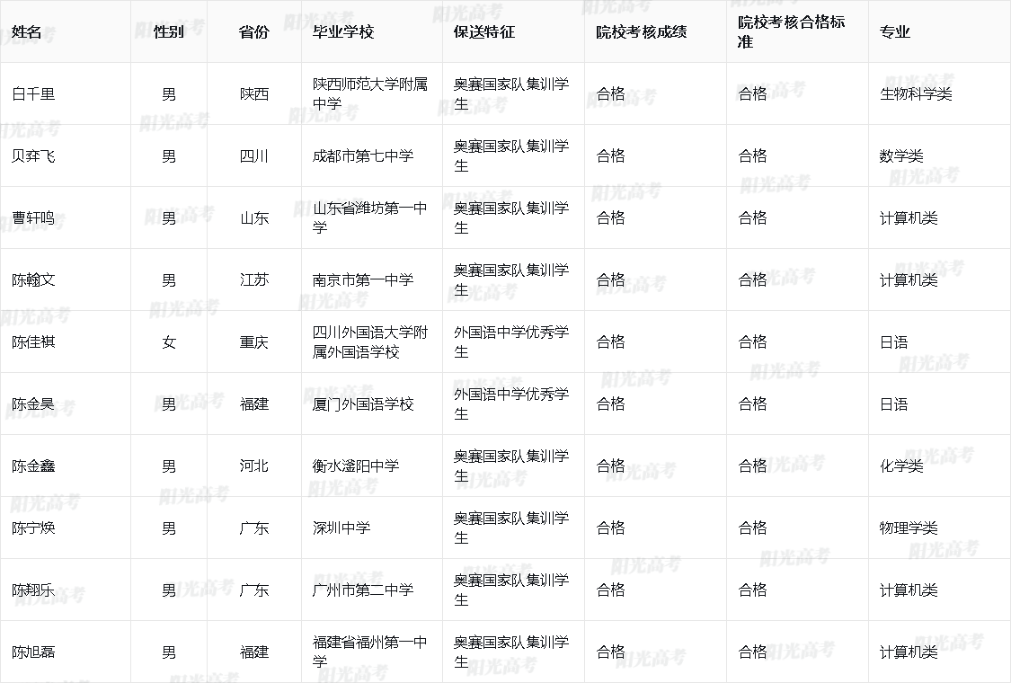 2026年清华大学保送生拟录取名单