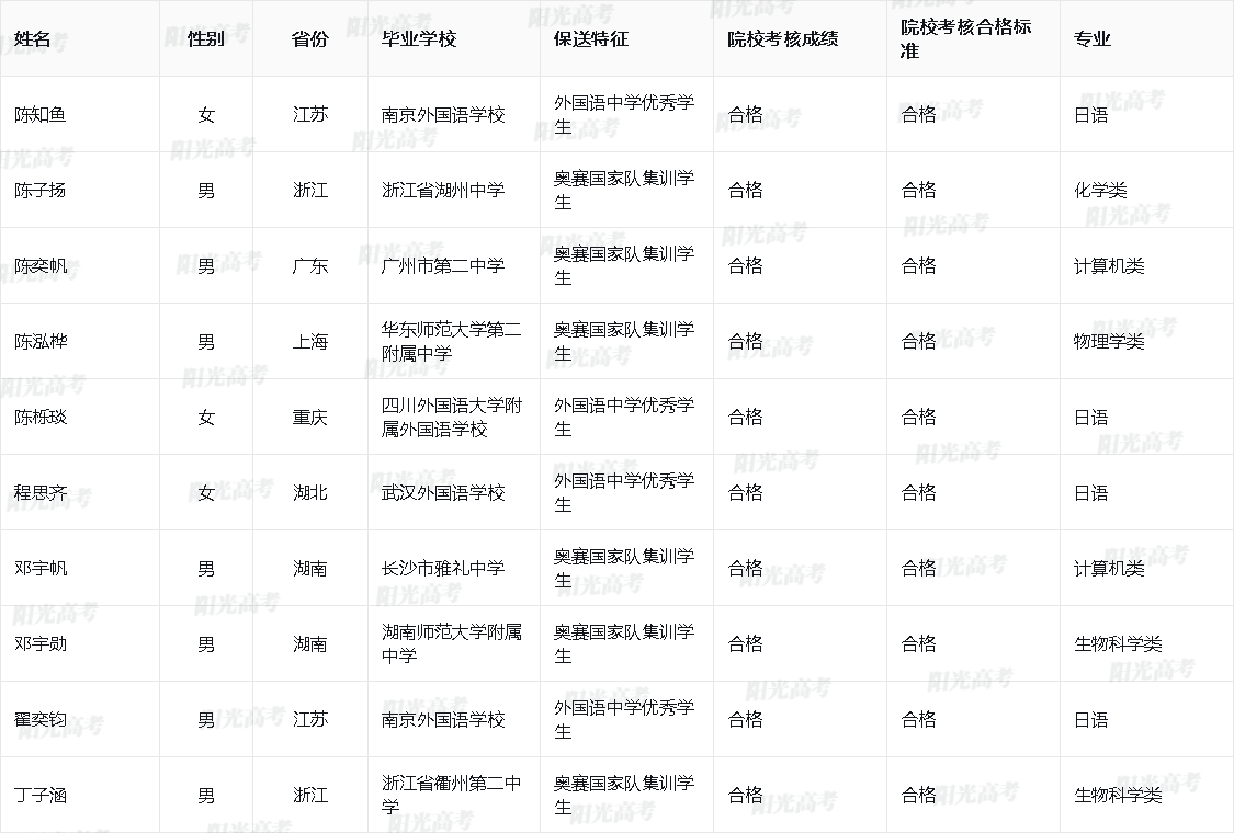 2026年清华大学保送生拟录取名单