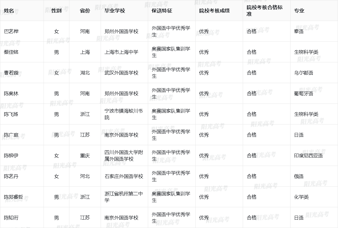 2026年北京大学保送生拟录取名单