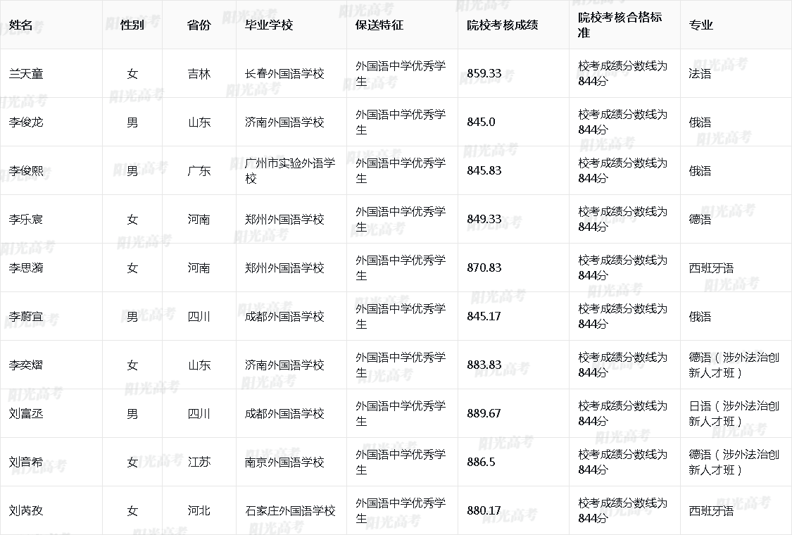 2026年中国人民大学保送生拟录取名单