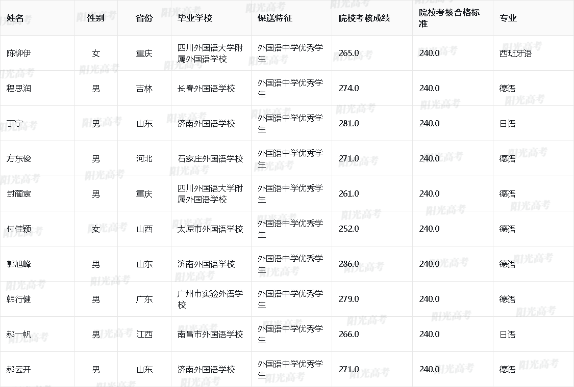 2026年北京理工大学保送生拟录取名单