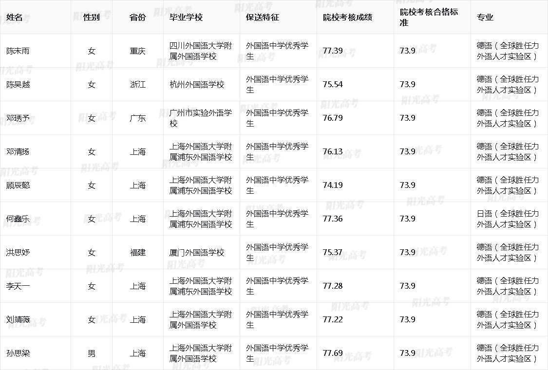 2026年同济大学保送生拟录取名单