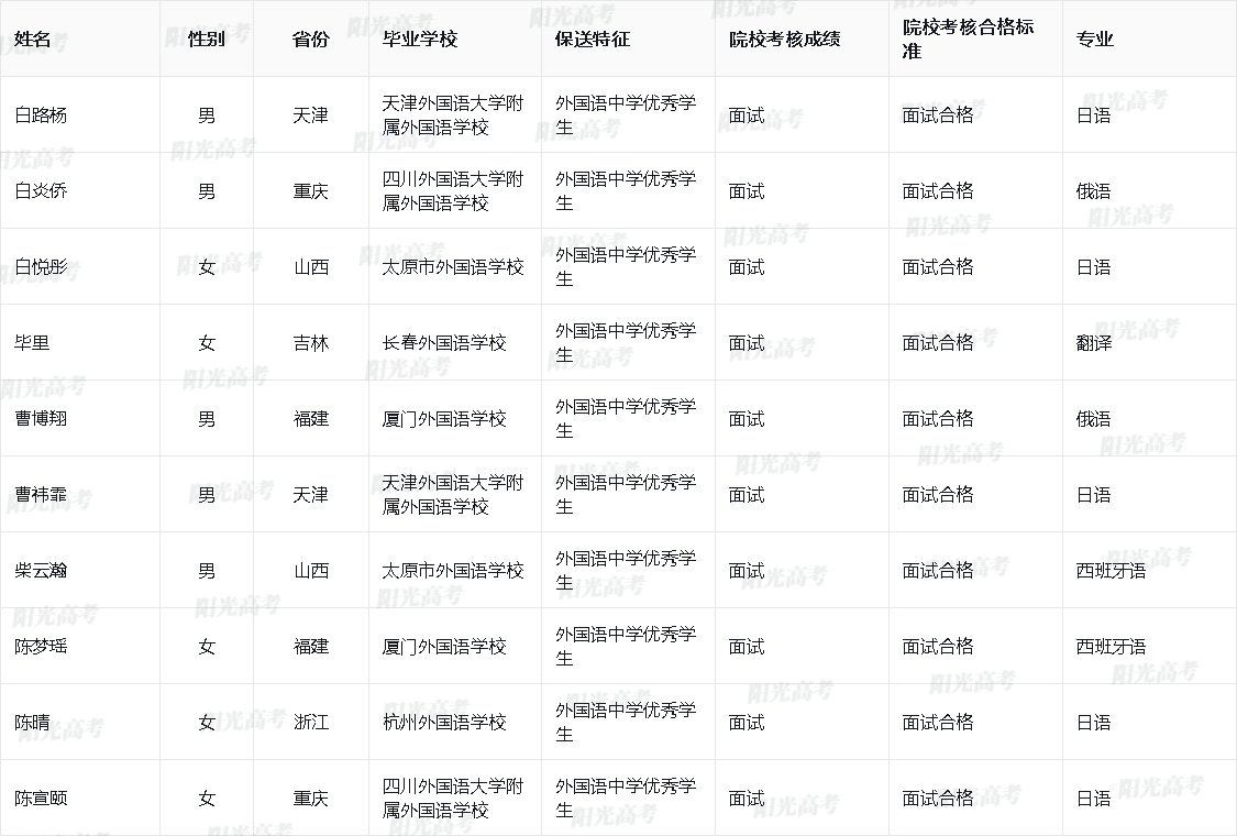 2026年南开大学保送生拟录取名单