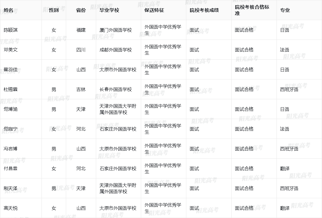 2026年南开大学保送生拟录取名单