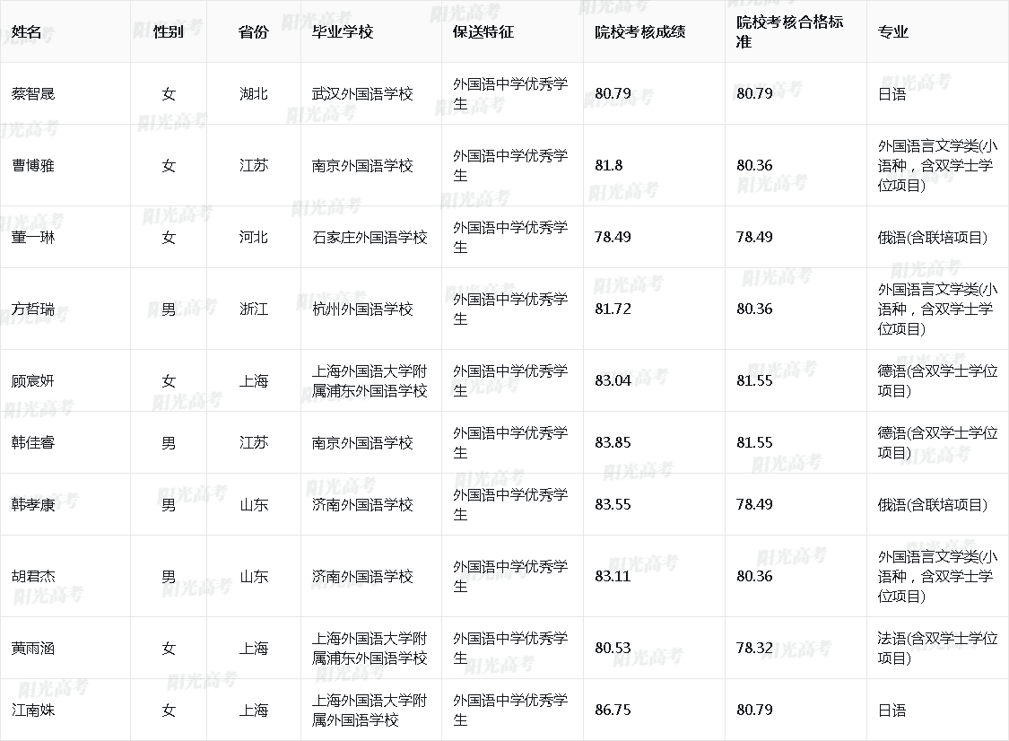 2026年浙江大学保送生拟录取名单