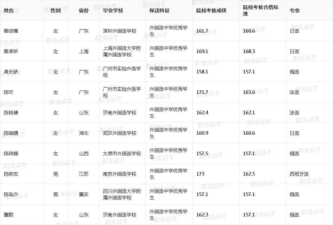 2026年南京大学保送生拟录取名单