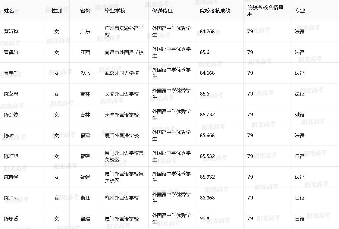 2026年厦门大学保送生拟录取名单