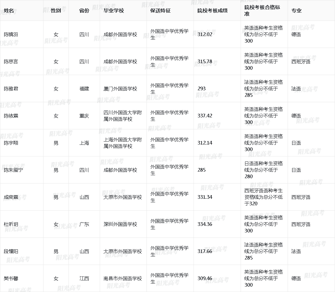 2026年武汉大学保送生拟录取名单