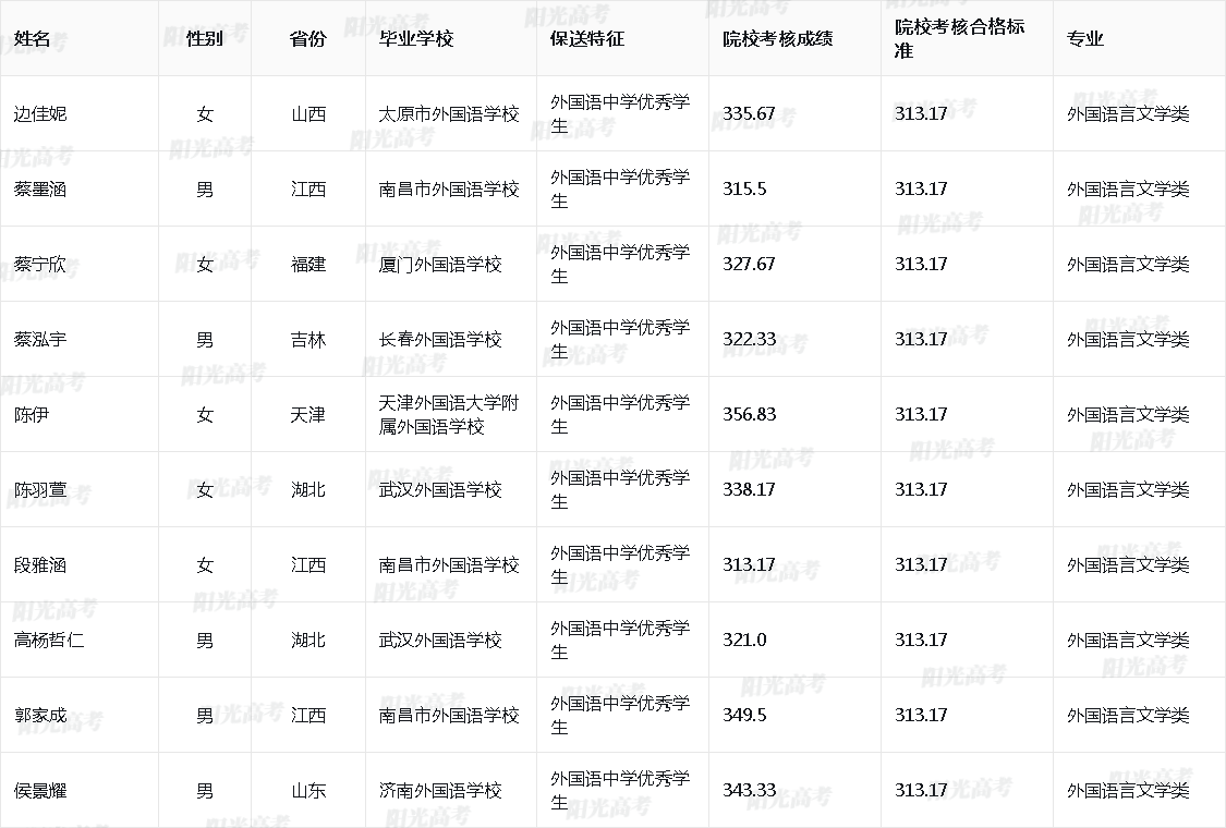 2026年华中科技大学保送生拟录取名单