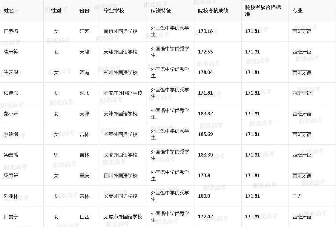 2026年吉林大学保送生拟录取名单