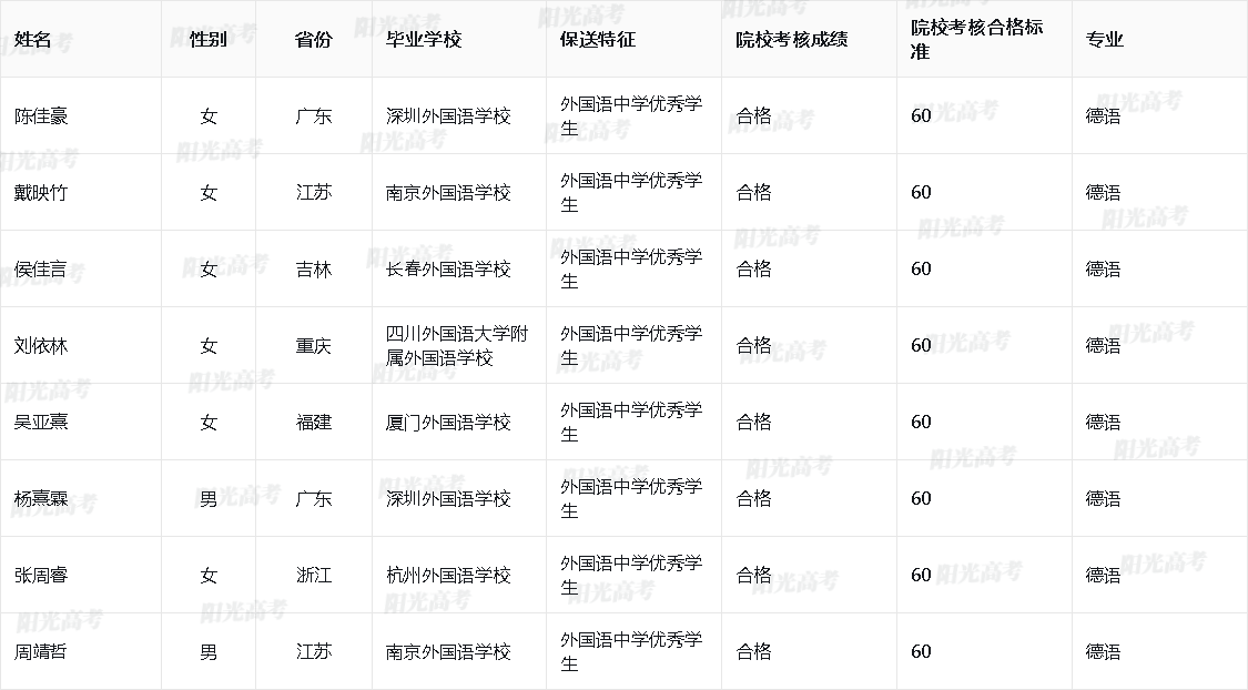 2026年西北工业大学保送生拟录取名单