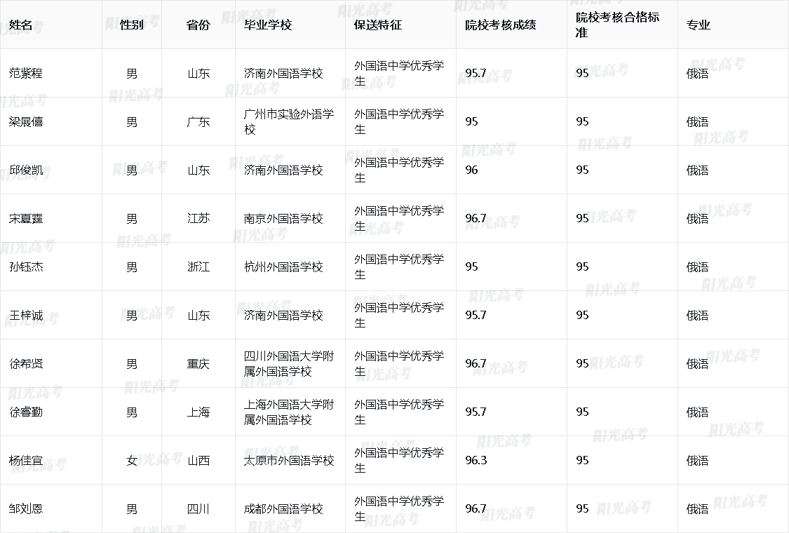 2026年哈尔滨工业大学保送生拟录取名单