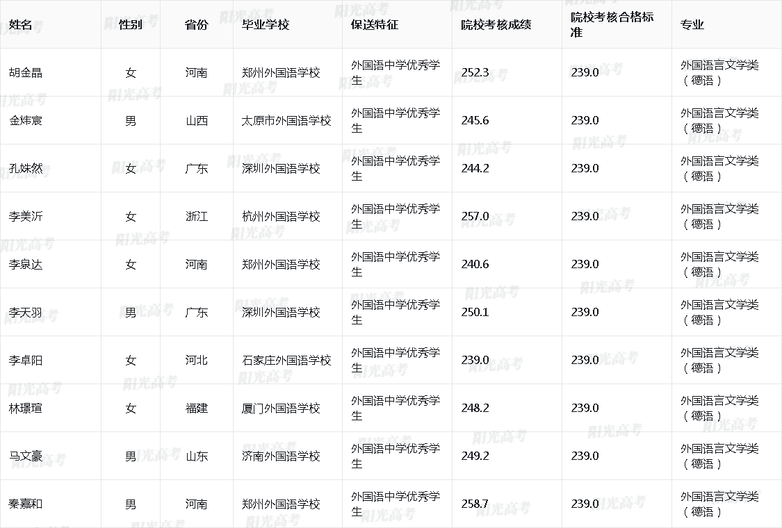 2026年北京航空航天大学保送生拟录取名单