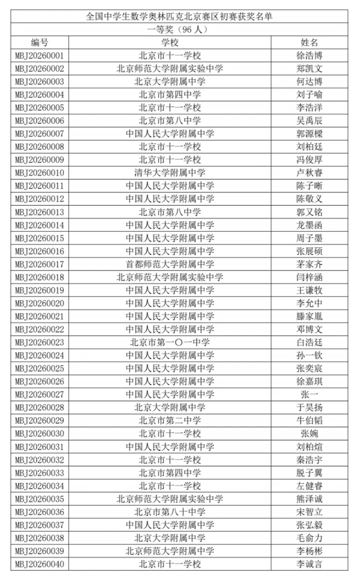 2026年高中数竞初赛北京赛区获奖名单出炉