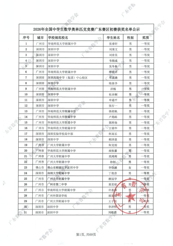 2026年高中数学联赛广东初赛获奖名单出炉