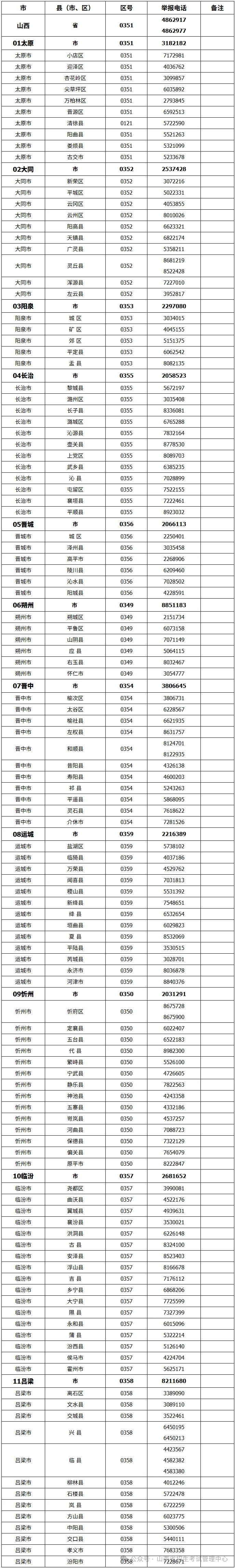 山西省2026年普通高考举报电话