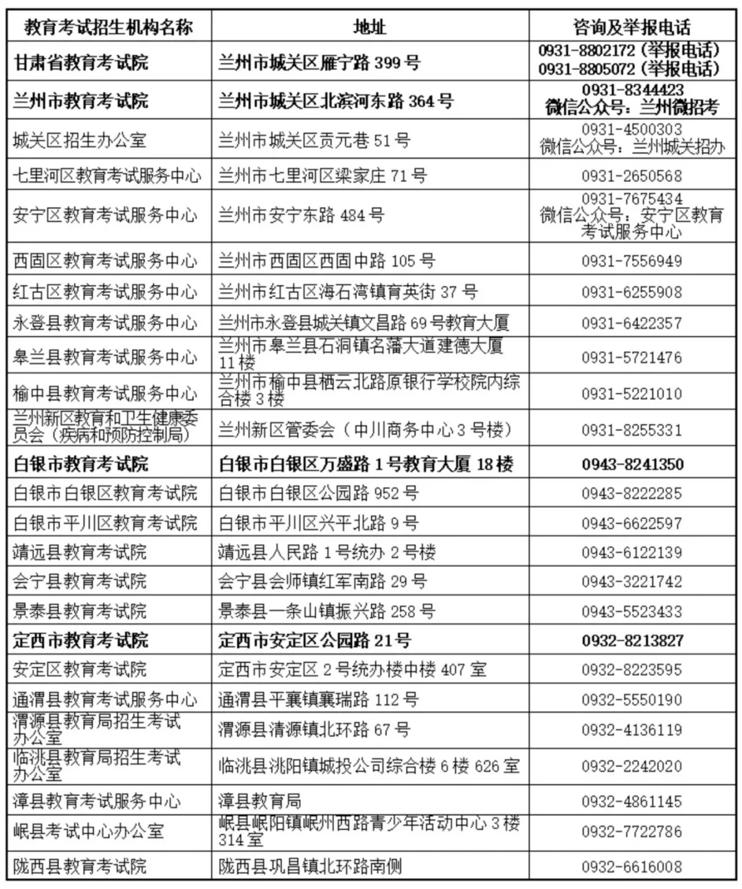 甘肃省2026年普通高考举报电话