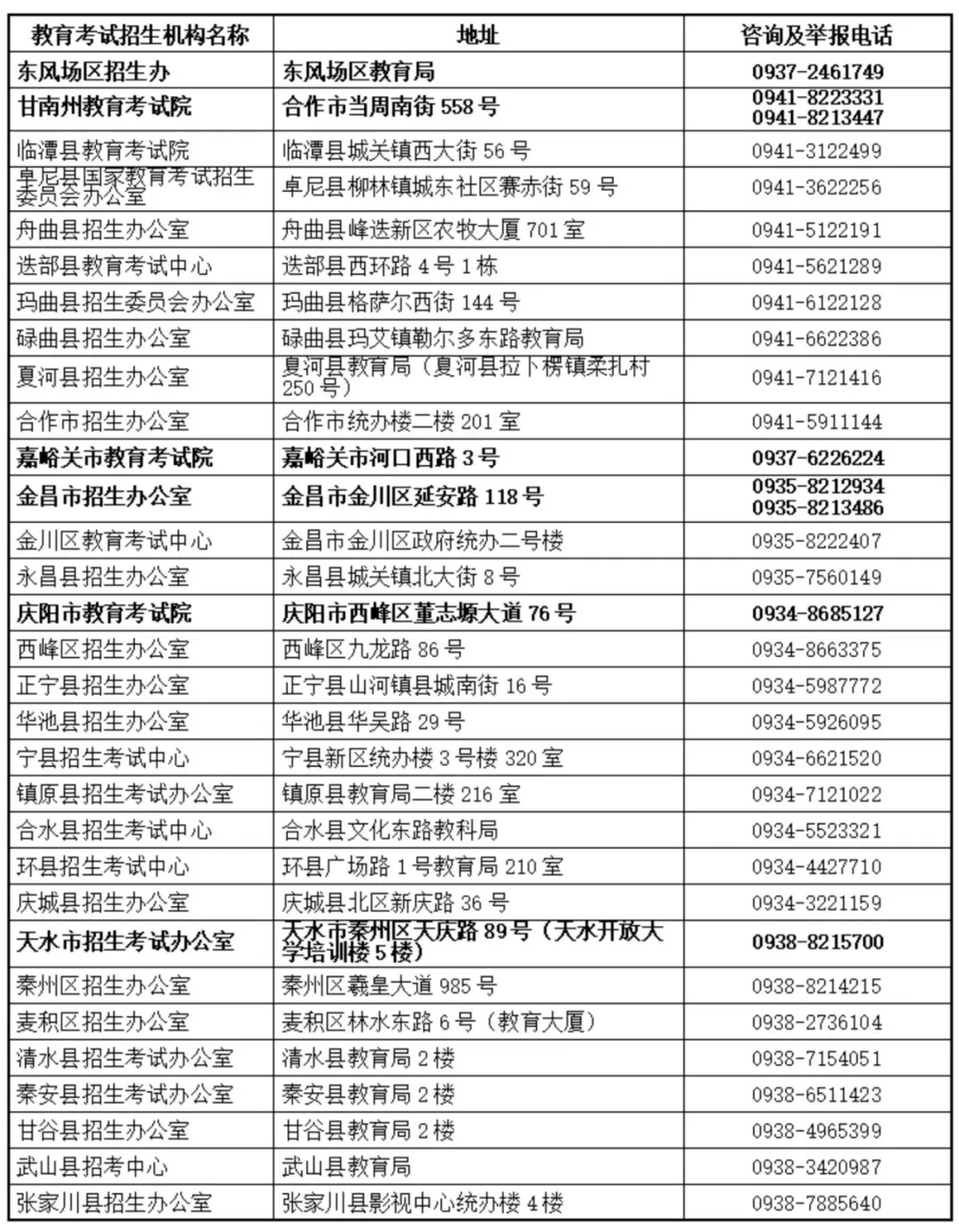 甘肃省2026年普通高考举报电话