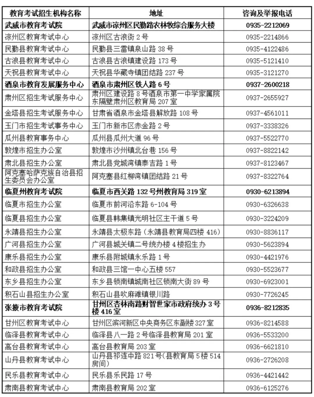 甘肃省2026年普通高考举报电话