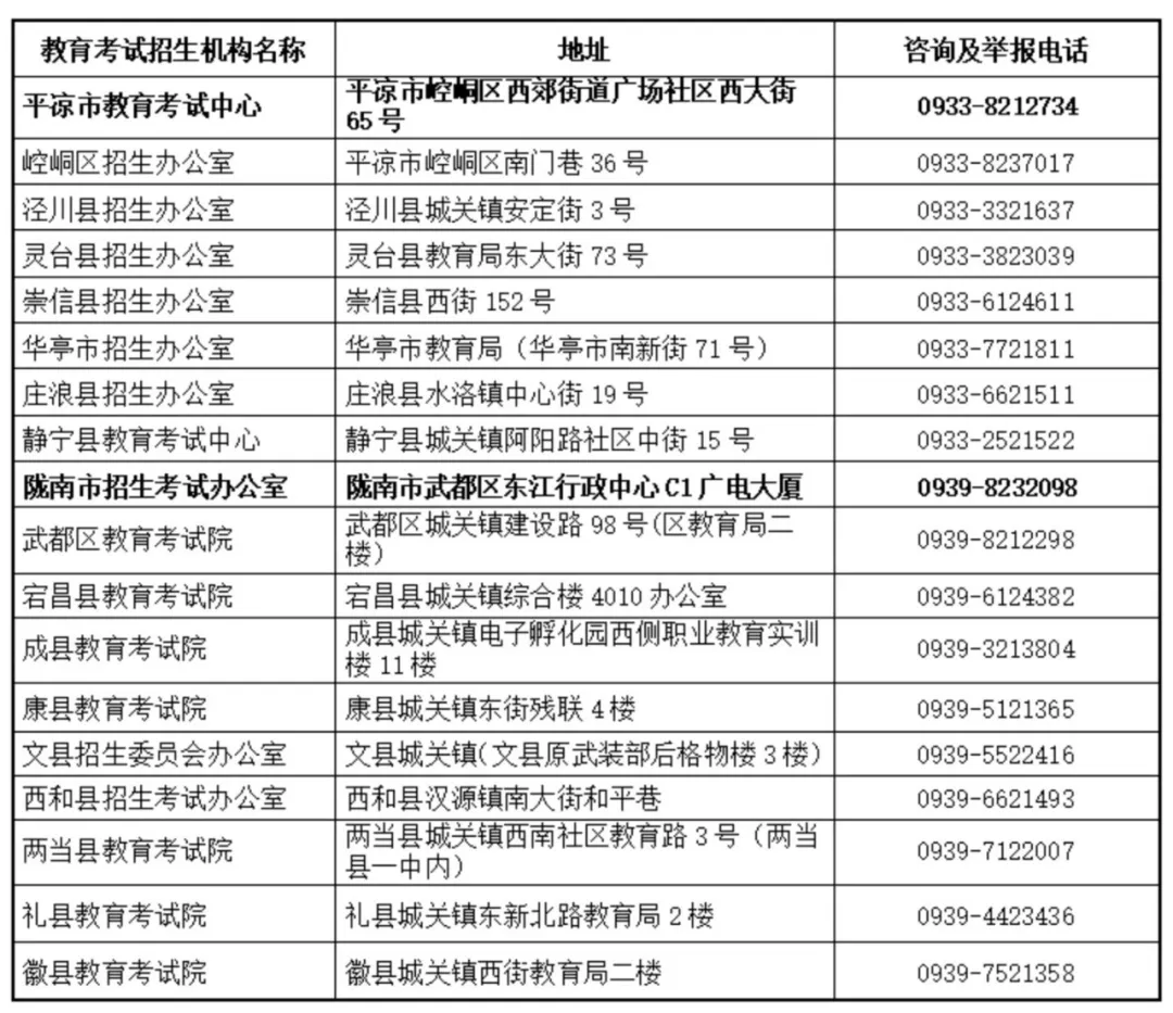 甘肃省2026年普通高考举报电话