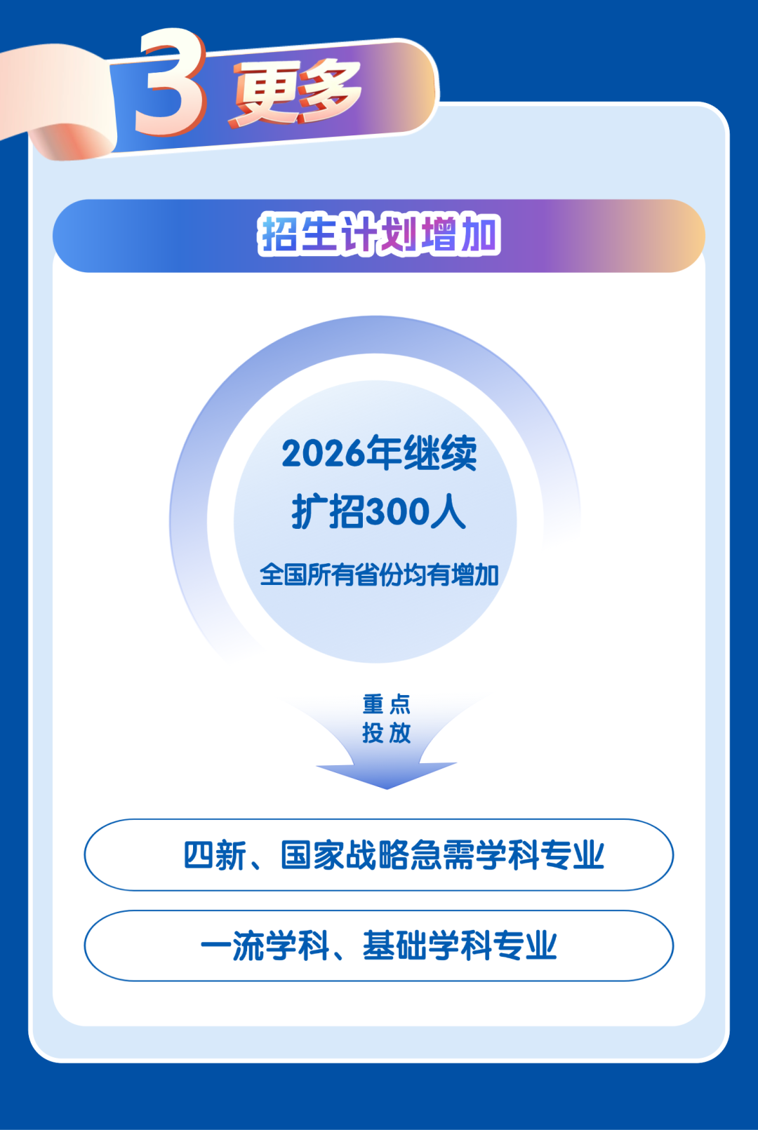 兰州大学2026年本科招生亮点