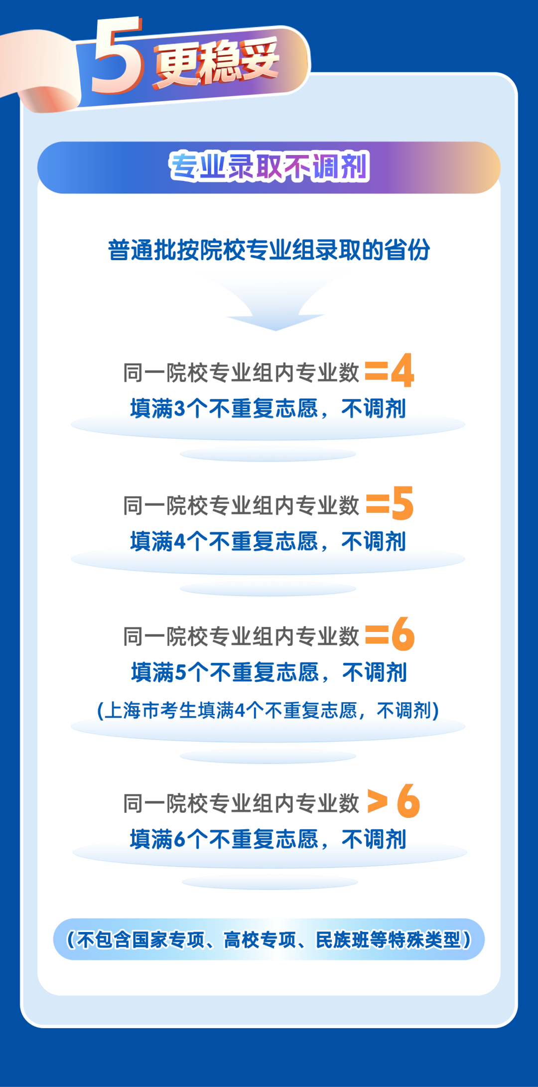 兰州大学2026年本科招生亮点