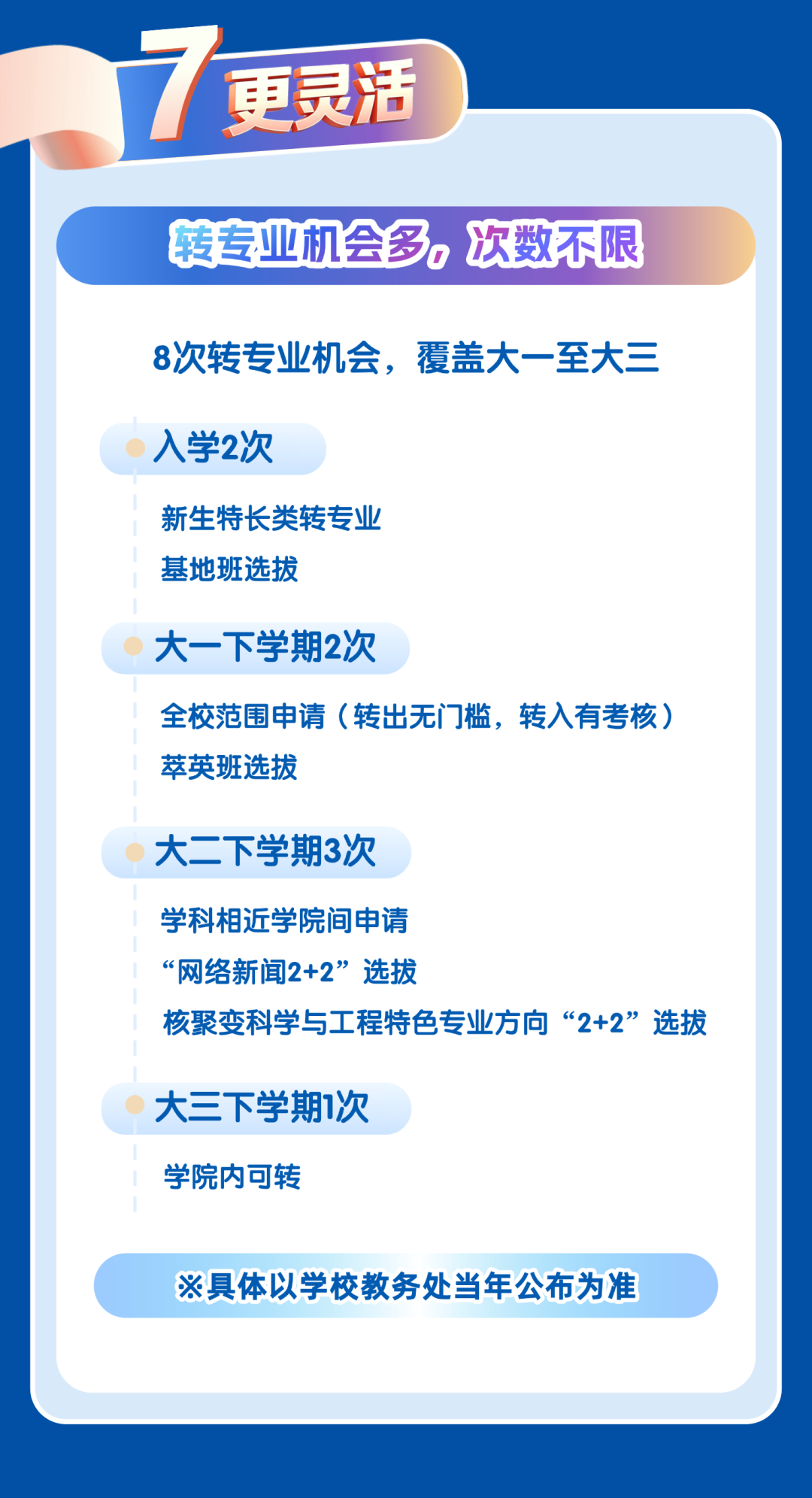 兰州大学2026年本科招生亮点