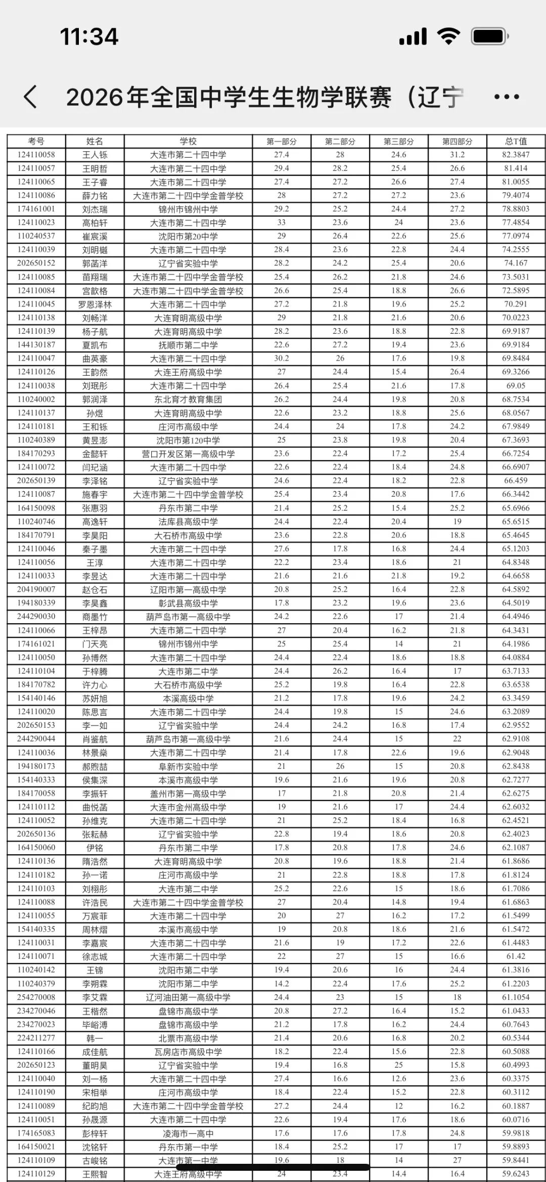 2026年全国中学生生物学联赛辽宁赛区成绩公布