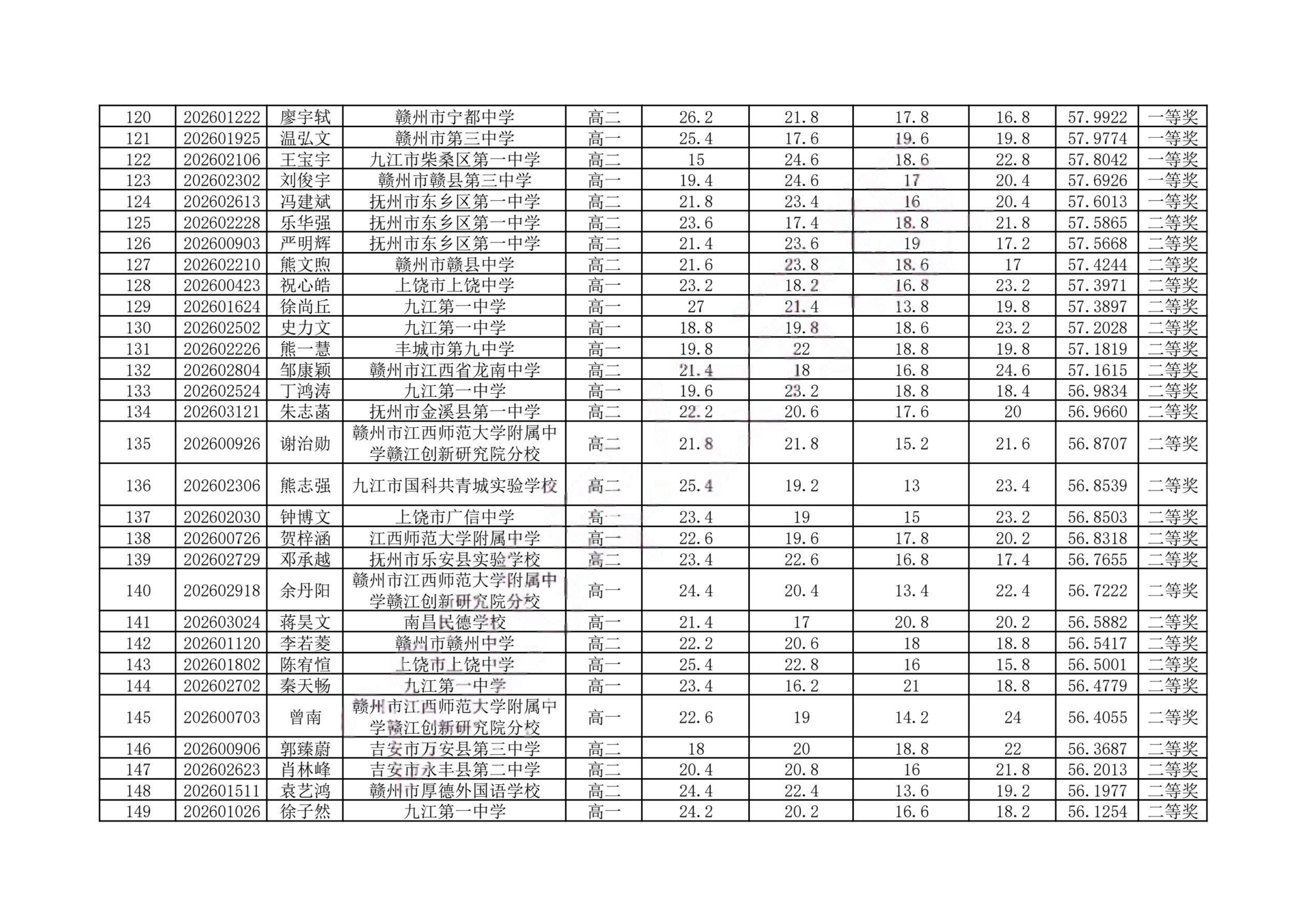 江西2026年全国中学生生物学联赛省二获奖名单