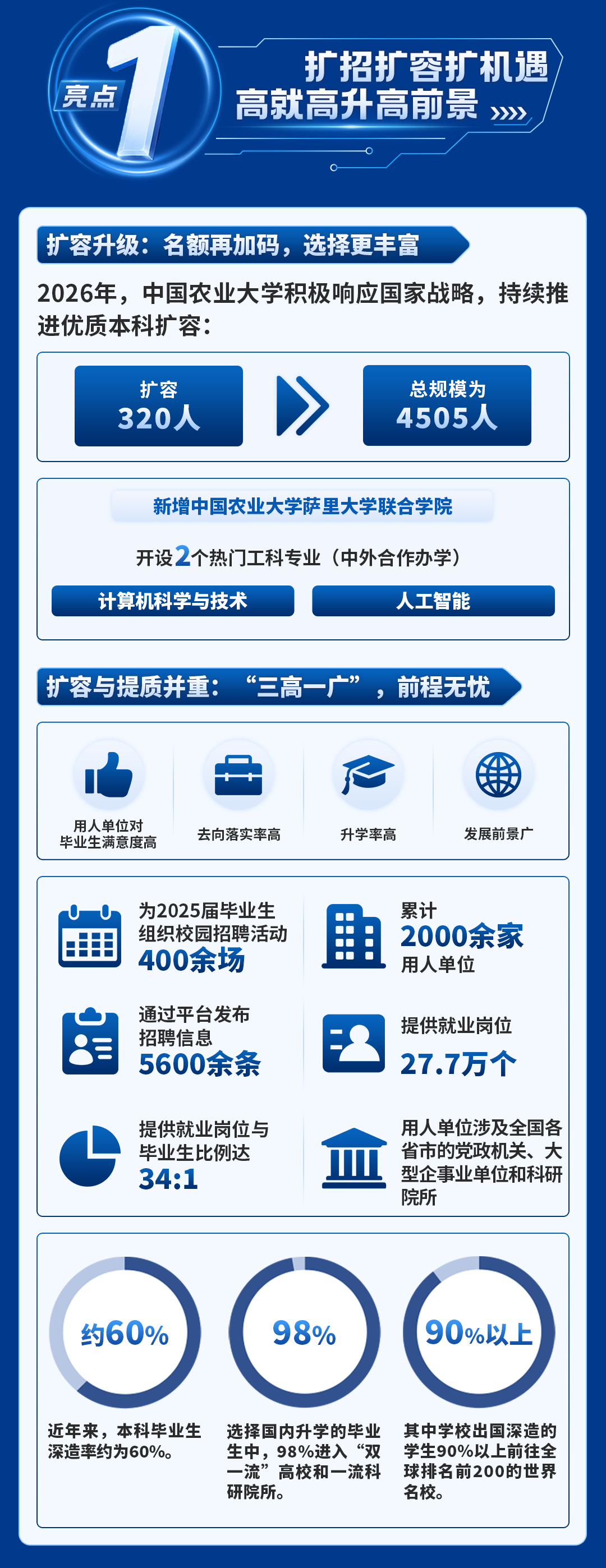 2026中国农业大学本科招生亮点发布