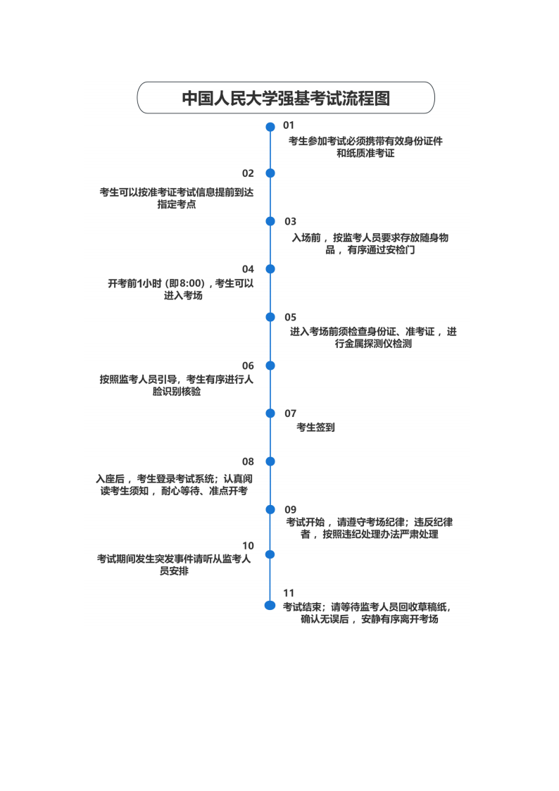 中国人民大学2026年强基计划初试校测通知