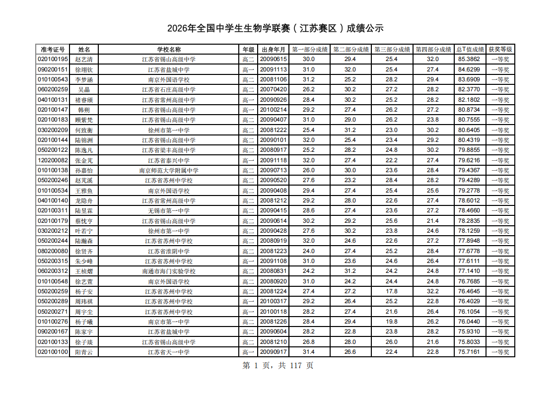 江苏2026年全国中学生生物学联赛省一获奖名单