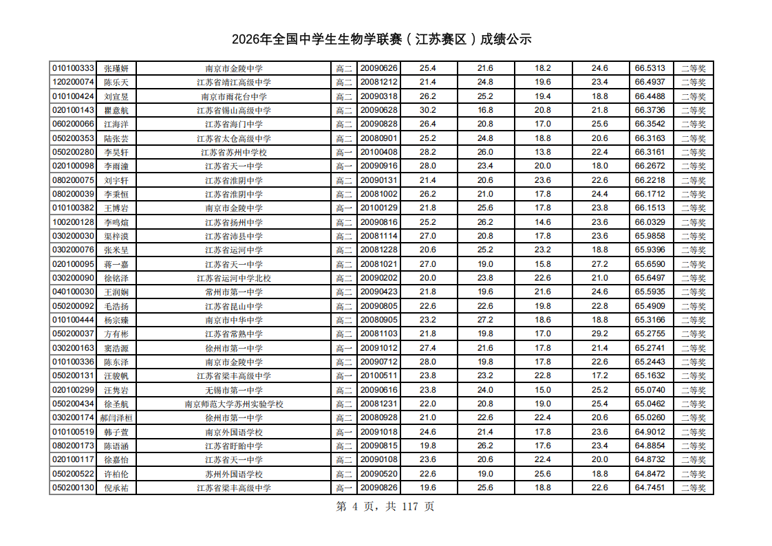 江苏2026年全国中学生生物学联赛省二获奖名单
