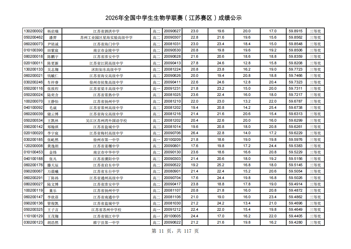 江苏2026年全国中学生生物学联赛省三获奖名单