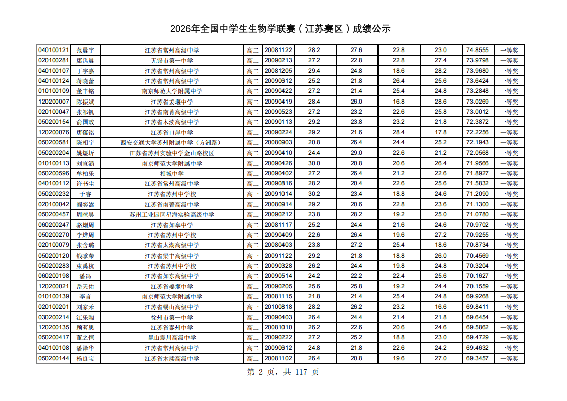 江苏2026年全国中学生生物学联赛成绩出炉