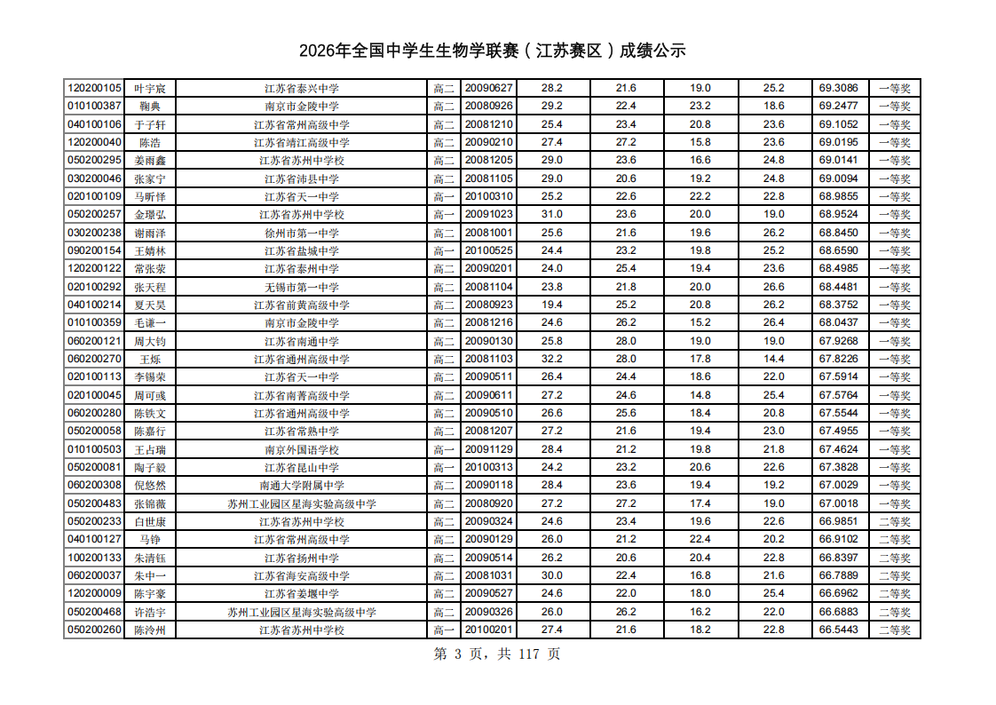 江苏2026年全国中学生生物学联赛成绩出炉