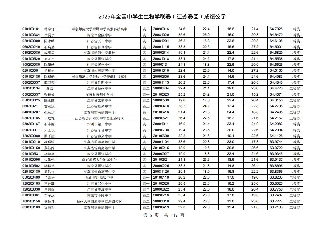 江苏2026年全国中学生生物学联赛成绩出炉