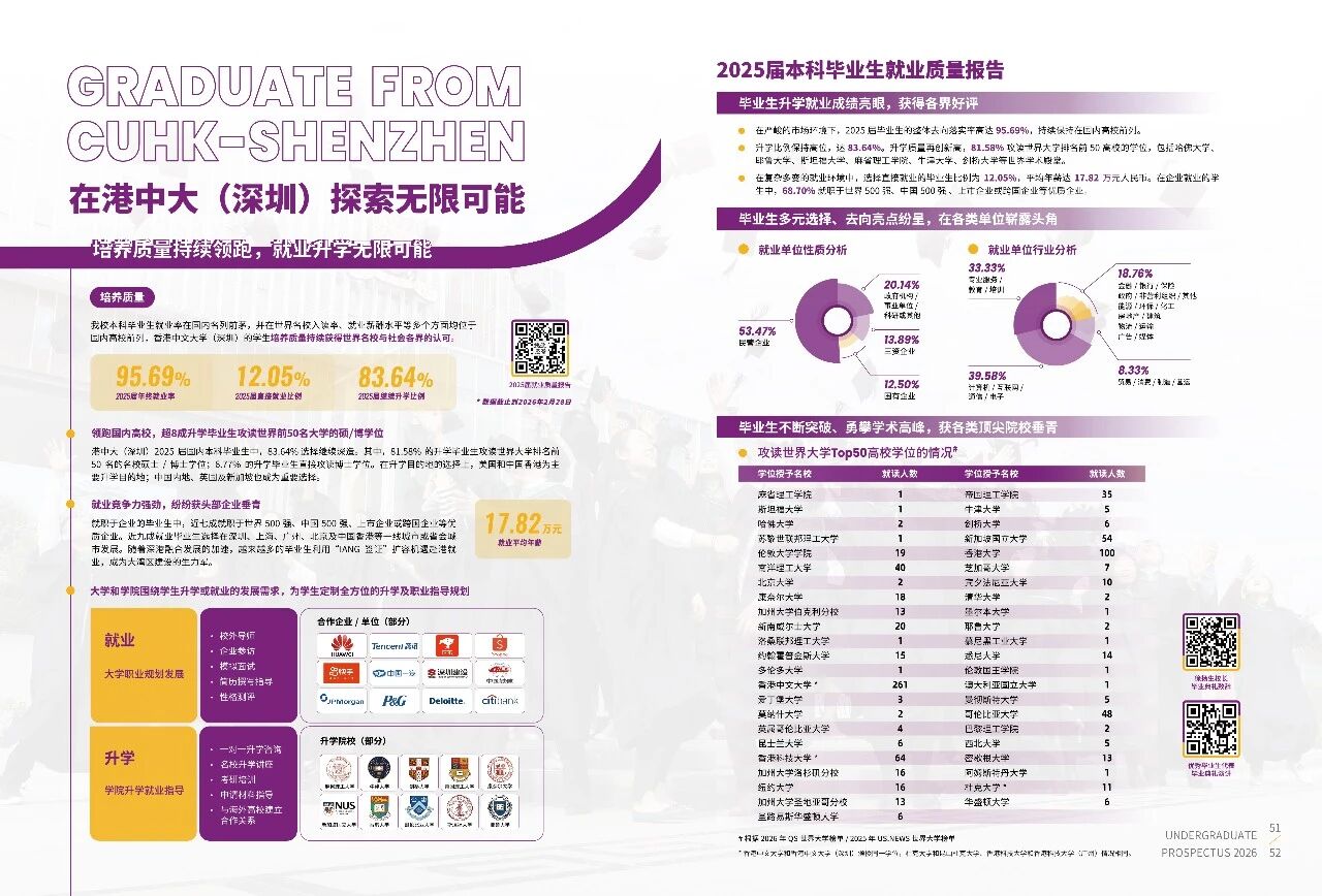 香港中文大学(深圳)2026本科生招生手册发布